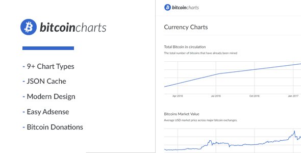 Bitcoin Charts
