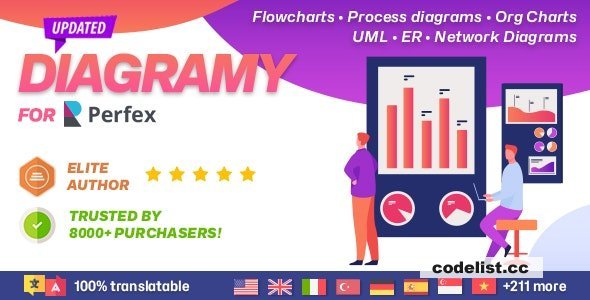 Diagramy v1.0.2 - Diagrams and BPMN module for Perfex (Flowcharts, Process diagrams, Org Charts &amp; more)