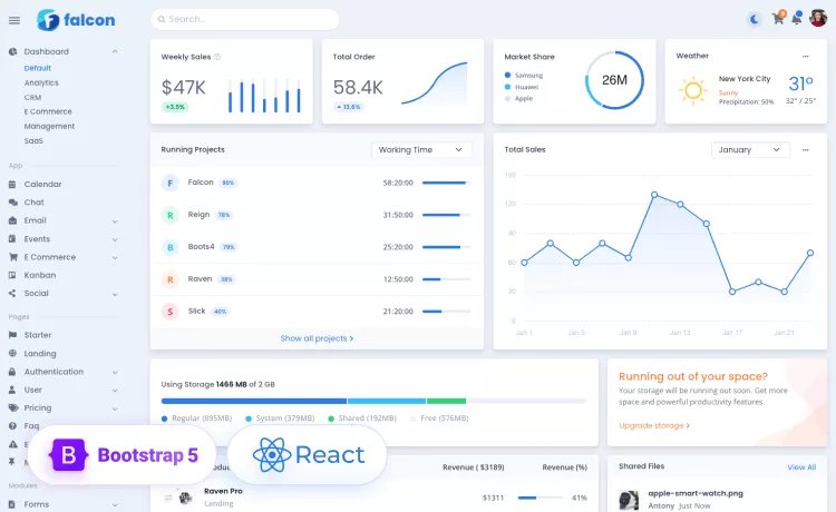 Falcon - Admin Dashboard & WebApp Template v3.4.0