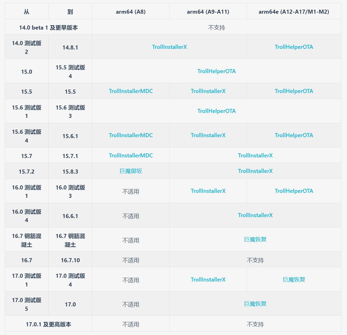 iOS 15 设备越狱对比：巨魔商店省心持久，TrollInstaller X 1.0.3 版本重磅更新