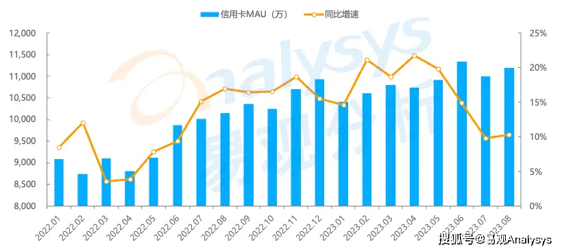 信用卡查卡_信用卡卡头查询_信用卡bin查询