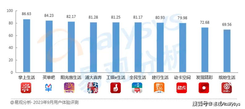 信用卡查卡_信用卡bin查询_信用卡卡头查询