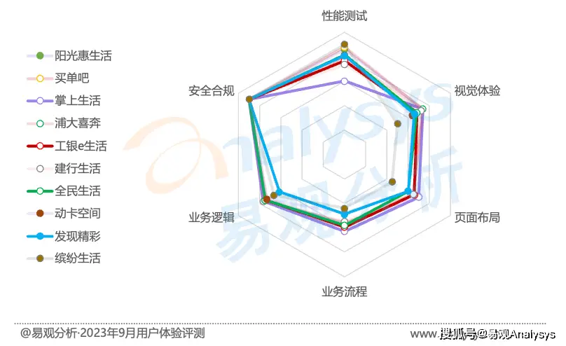 信用卡卡头查询_信用卡bin查询_信用卡查卡