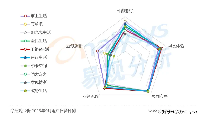 信用卡查卡_信用卡卡头查询_信用卡bin查询