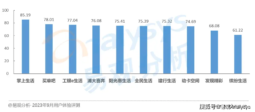 信用卡卡头查询_信用卡查卡_信用卡bin查询