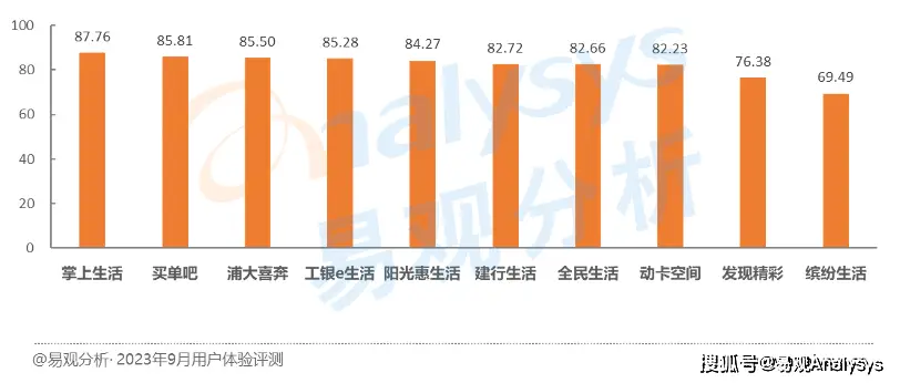 信用卡bin查询_信用卡卡头查询_信用卡查卡