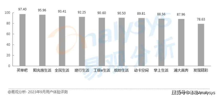 信用卡bin查询_信用卡查卡_信用卡卡头查询