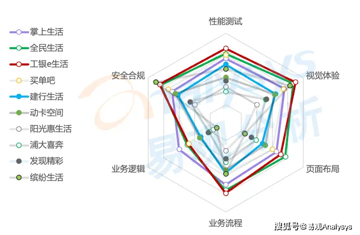 信用卡卡头查询_信用卡bin查询_信用卡查卡