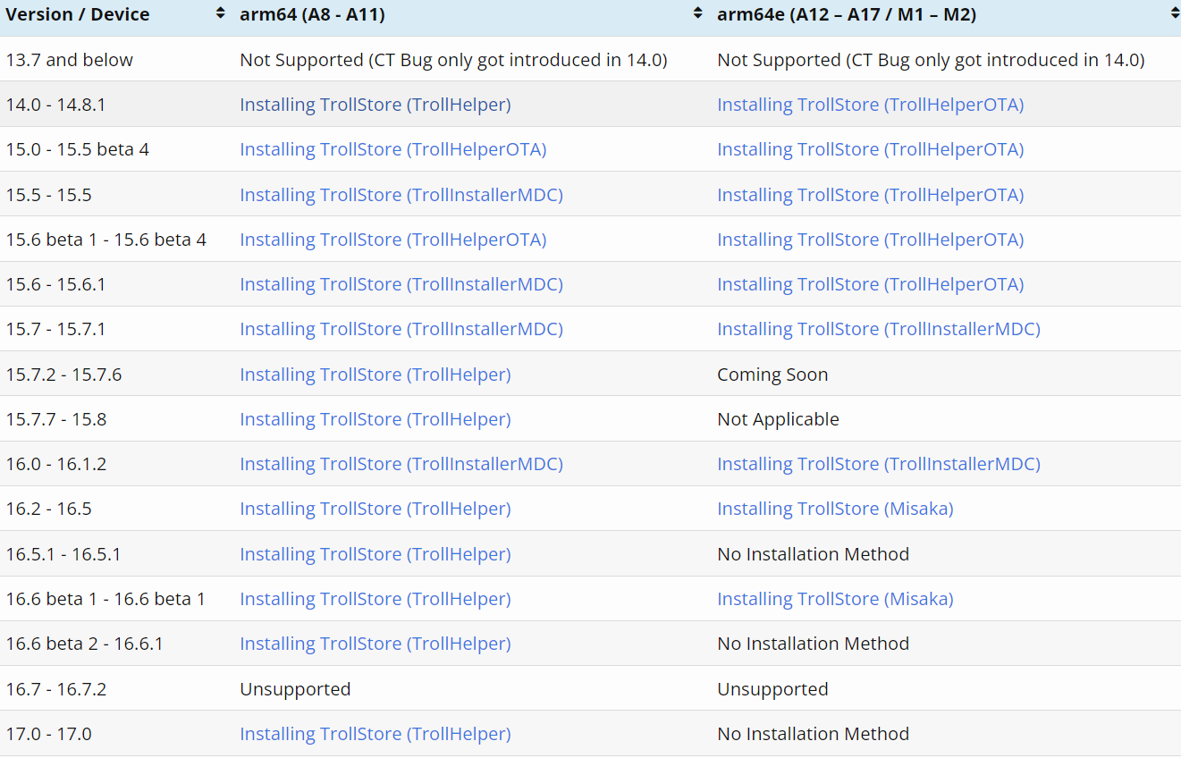 TrollStore：可永久签名安装应用且多设备系统版本支持