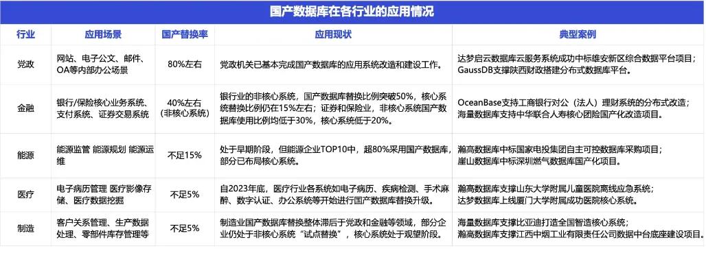 Melius Research分析师：看好甲骨文暴涨，25倍估值背后是远超赛富时和Adobe的成长速度